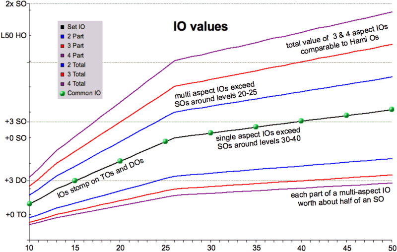 File:IOvalues.png